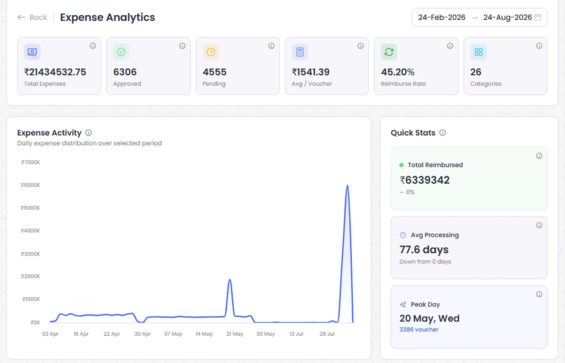 Expense Analytics